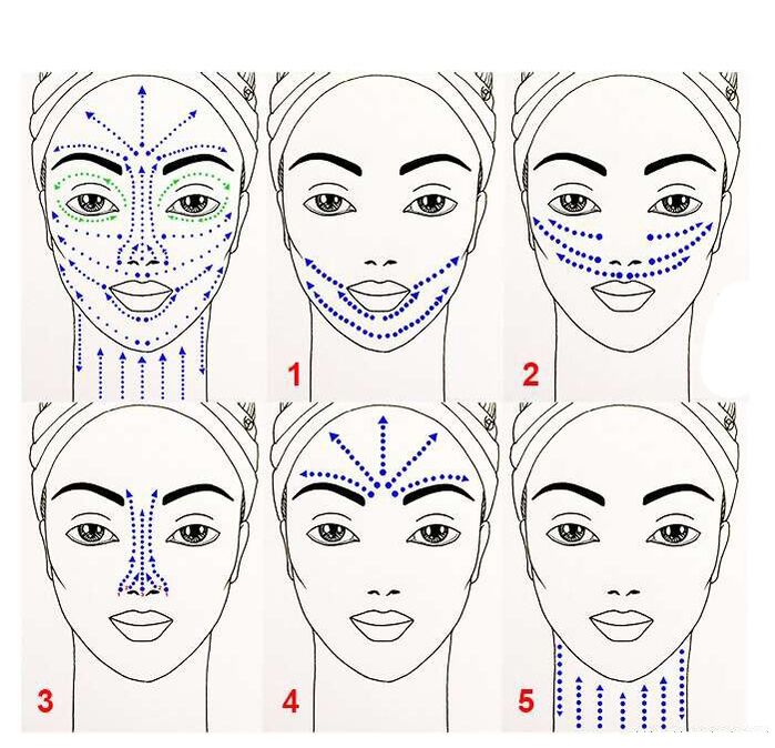 scheme of use of anti-aging products on the face